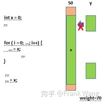 图12