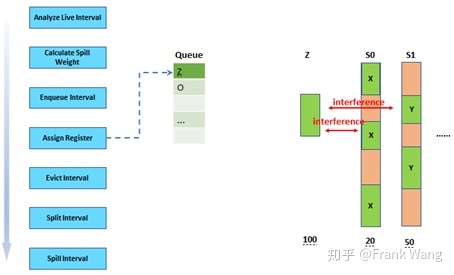 图6