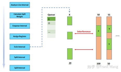 图7