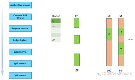 图8