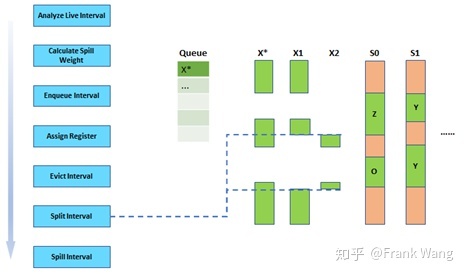 图9
