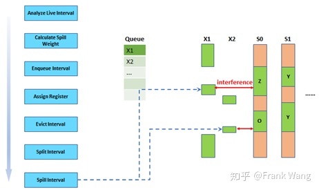 图10